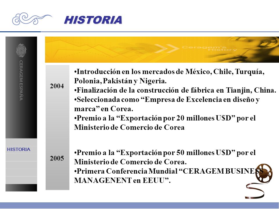 HISTORIA Introducción en los mercados de México, Chile, Turquía, Polonia, Pakistán y Nigeria.