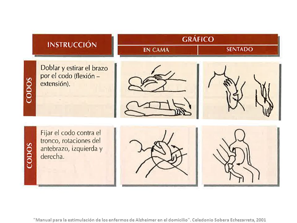 Manual para la estimulación de los enfermos de Alzheimer en el domicilio .