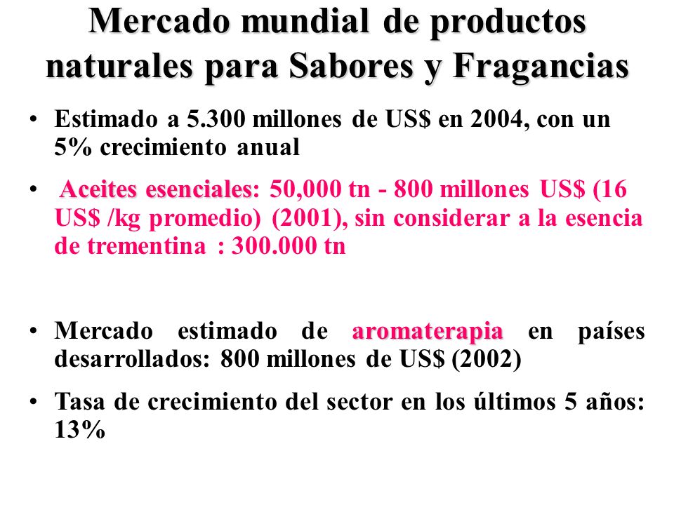 Mercado mundial de productos naturales para Sabores y Fragancias