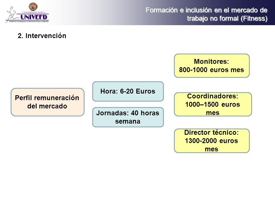 Perfil remuneración del mercado Jornadas: 40 horas semana