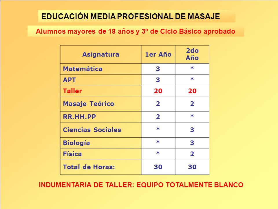 Alumnos mayores de 18 años y 3º de Ciclo Básico aprobado