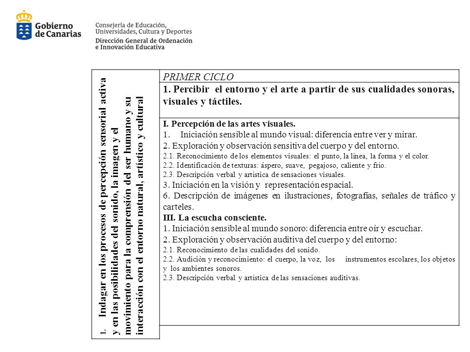 1. Indagar en los procesos de percepción sensorial activa y en las posibilidades del sonido, la imagen y el movimiento para la comprensión del ser humano y su interacción con el entorno natural, artístico y cultural