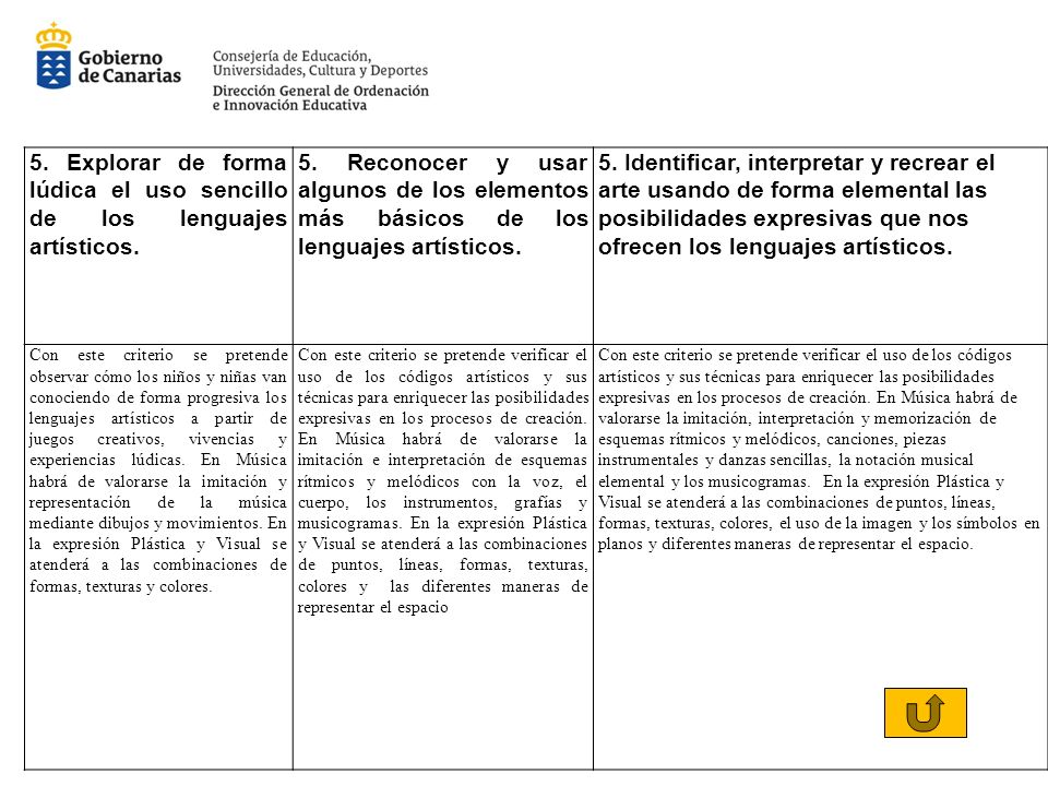 5. Explorar de forma lúdica el uso sencillo de los lenguajes artísticos.