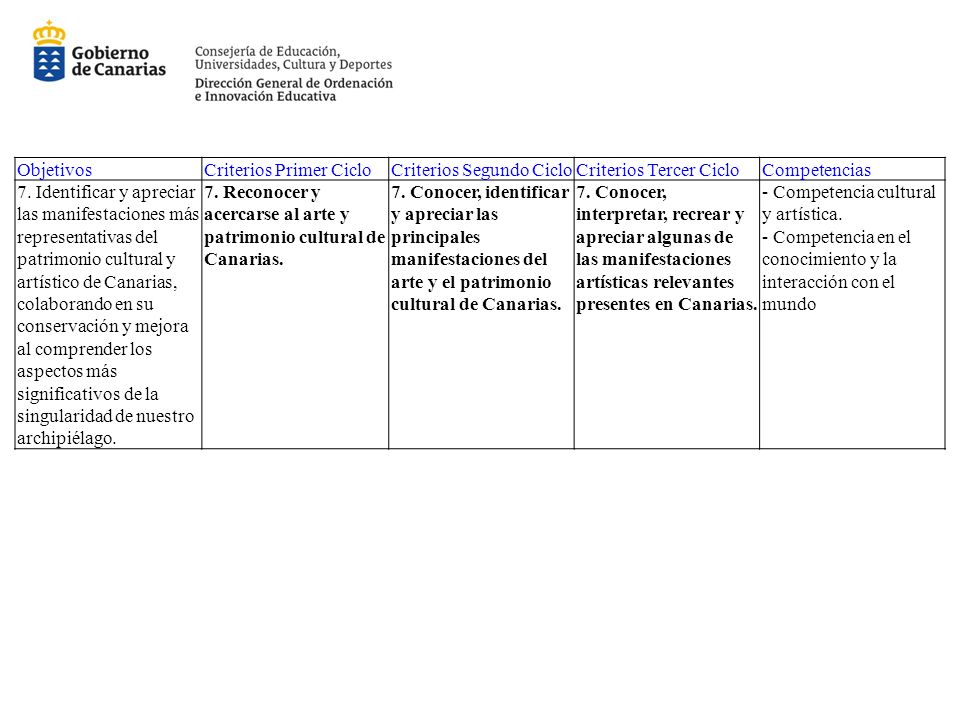 Objetivos Criterios Primer Ciclo. Criterios Segundo Ciclo. Criterios Tercer Ciclo. Competencias.