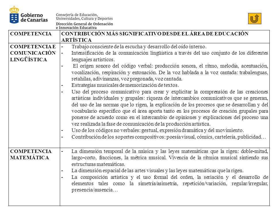 COMPETENCIA CONTRIBUCIÓN MÁS SIGNIFICATIVO DESDE EL ÁREA DE EDUCACIÓN ARTÍSTICA. COMPETENCIA E COMUNICACIÓN LINGÜÍSTICA.