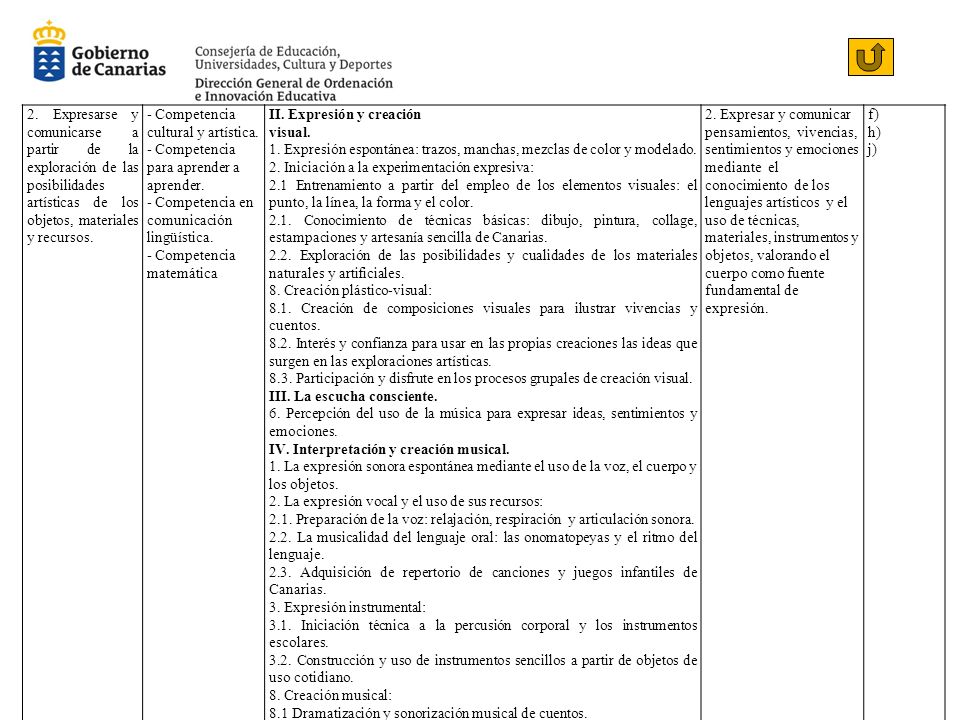 2. Expresarse y comunicarse a partir de la exploración de las posibilidades artísticas de los objetos, materiales y recursos.