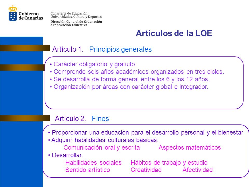 Artículos de la LOE Artículo 1. Principios generales Artículo 2. Fines