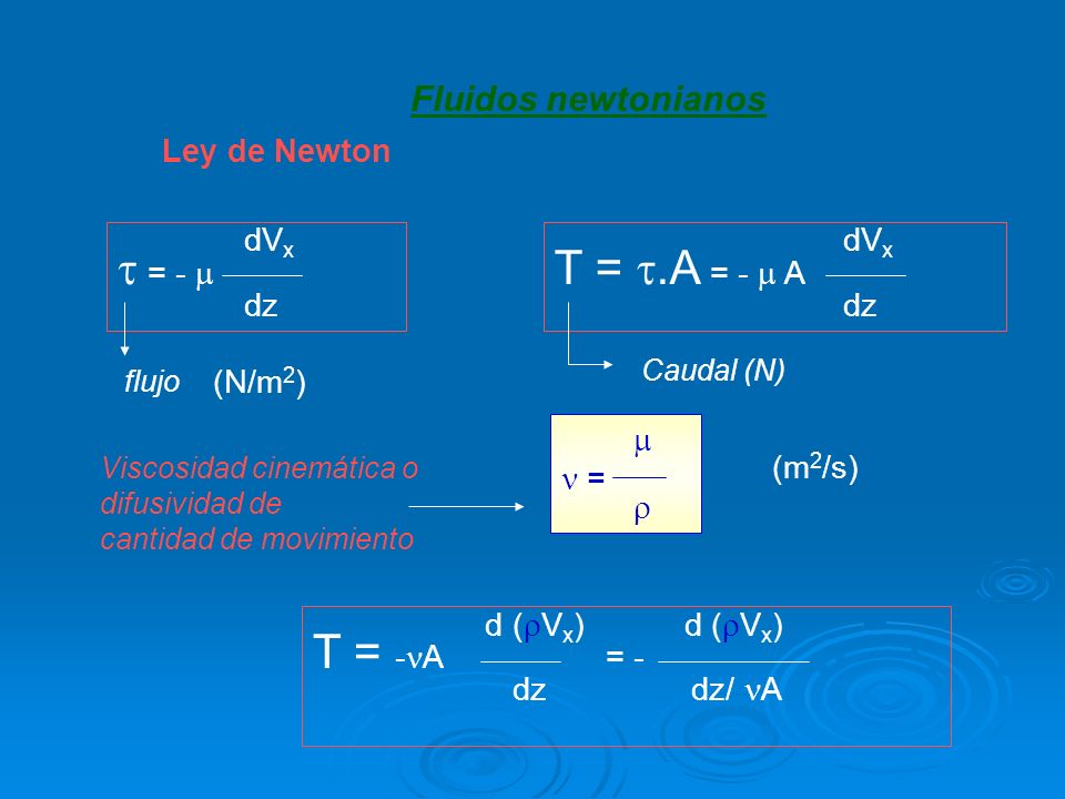  = -  T = .A = -  A T = -A = - Fluidos newtonianos Ley de Newton