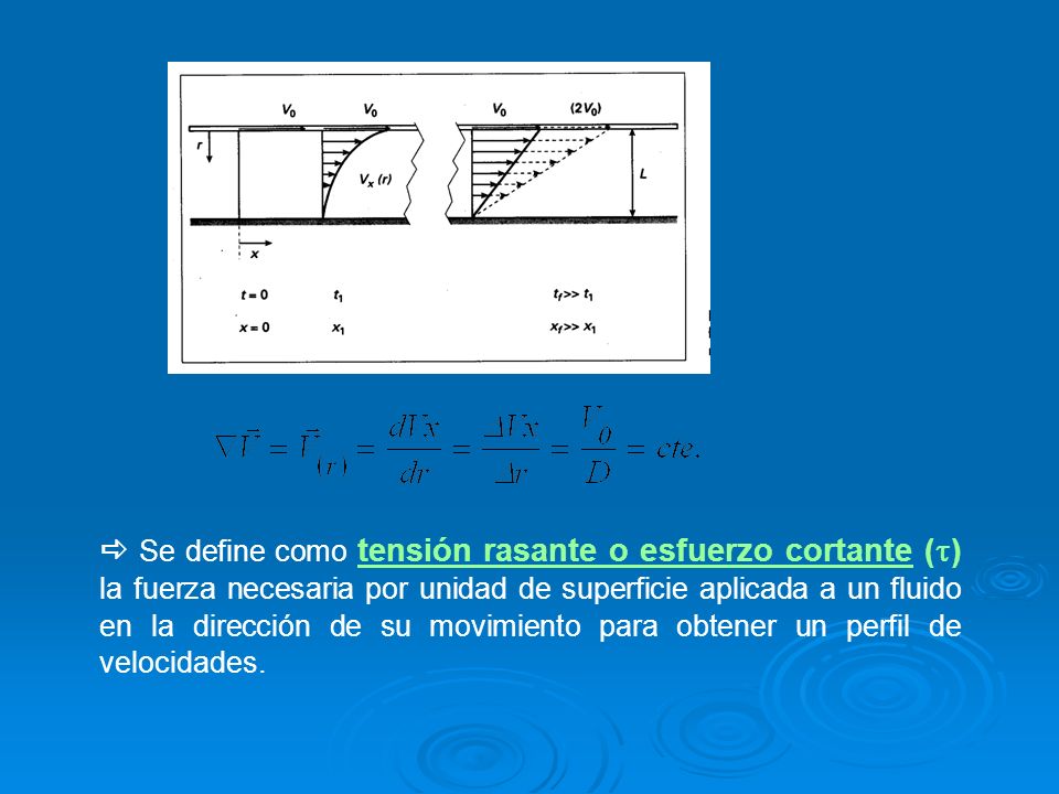 Se define como tensión rasante o esfuerzo cortante () la fuerza necesaria por unidad de superficie aplicada a un fluido en la dirección de su movimiento para obtener un perfil de velocidades.