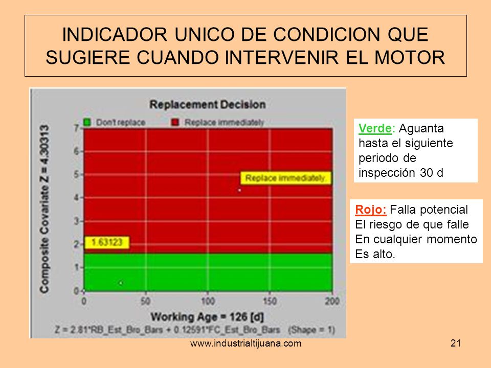 INDICADOR UNICO DE CONDICION QUE SUGIERE CUANDO INTERVENIR EL MOTOR
