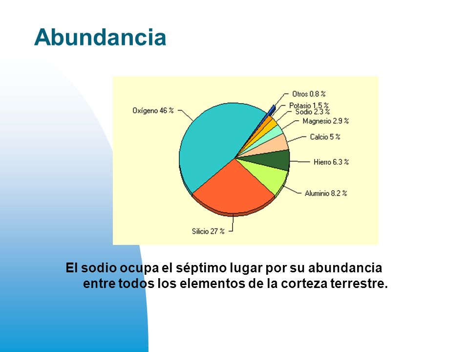 Abundancia El sodio ocupa el séptimo lugar por su abundancia entre todos los elementos de la corteza terrestre.