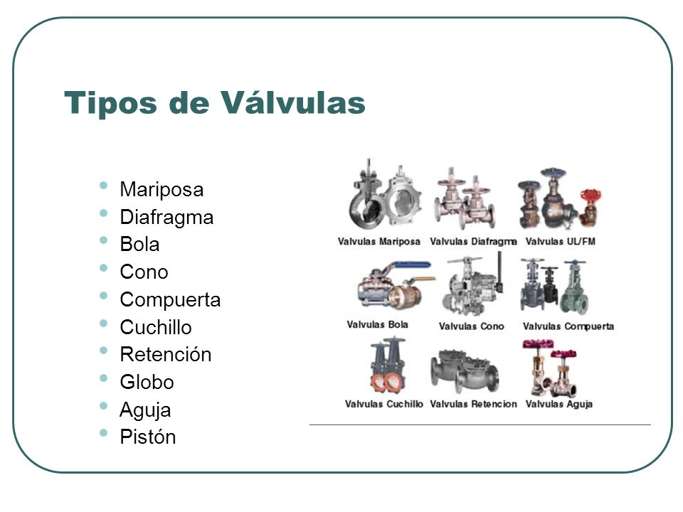 Tipos de Válvulas Mariposa Diafragma Bola Cono Compuerta Cuchillo