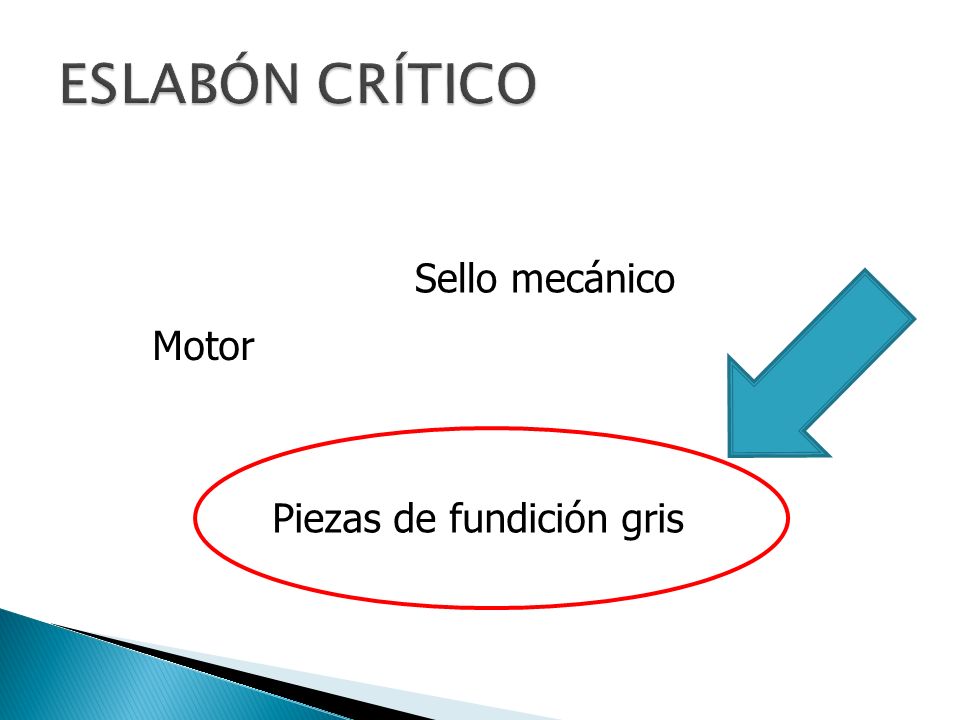 ESLABÓN CRÍTICO Sello mecánico Motor Piezas de fundición gris