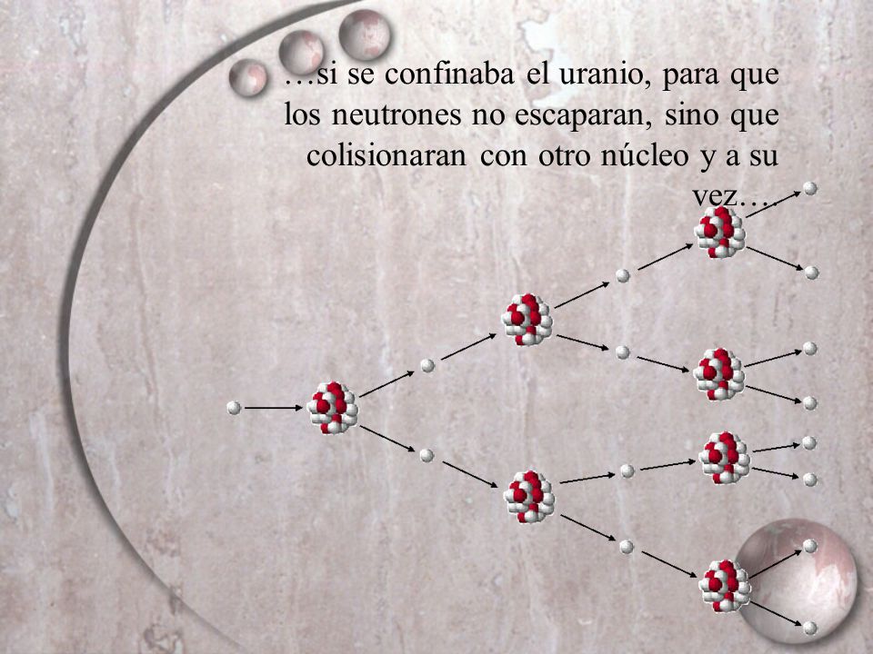 …si se confinaba el uranio, para que los neutrones no escaparan, sino que colisionaran con otro núcleo y a su vez….
