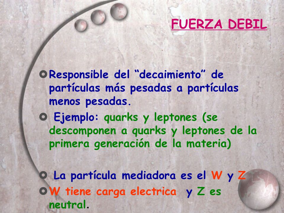 FUERZA DEBIL Responsible del decaimiento de partículas más pesadas a partículas menos pesadas.