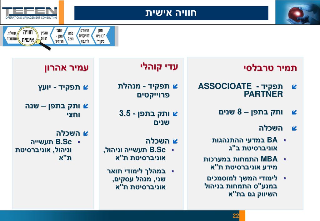 חוויה אישית עדי קוהלי עמיר אהרון תמיר טרבלסי תפקיד - מנהלת פרוייקטים