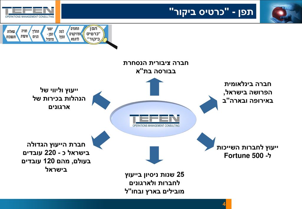 תפן - כרטיס ביקור חברה ציבורית הנסחרת בבורסה בת א