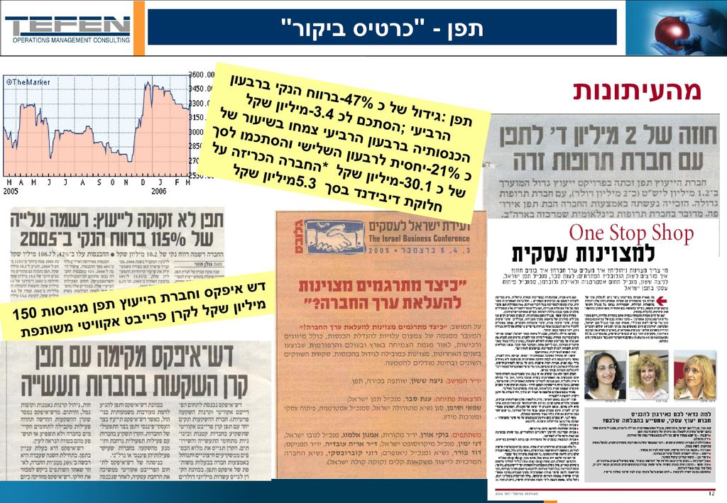 תפן: גידול של כ-47% ברווח הנקי ברבעון הרביעי; הסתכם לכ-3.4 מיליון שקל