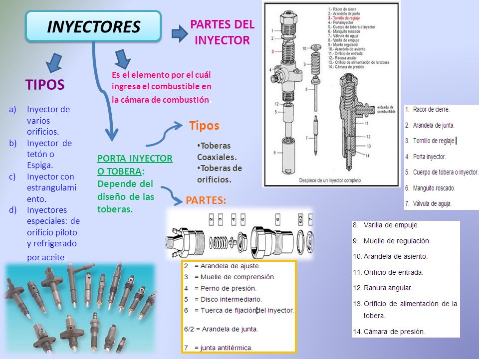 INYECTORES TIPOS PARTES DEL INYECTOR Tipos PARTES: