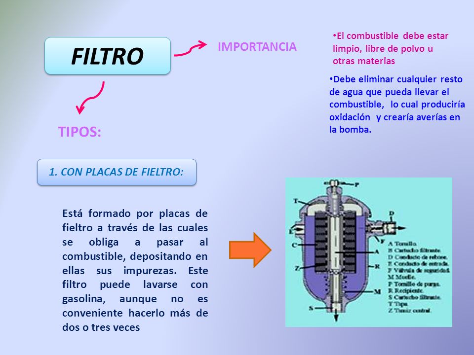FILTRO TIPOS: IMPORTANCIA 1. CON PLACAS DE FIELTRO:
