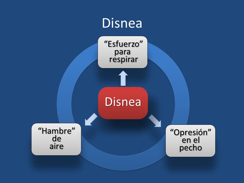 Disnea Disnea Esfuerzo para respirar Hambre Opresión de en el
