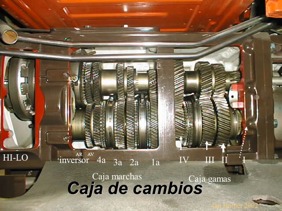 Caja de cambios HI-LO inversor 4a IV III II I 3a 2a 1a Caja marchas