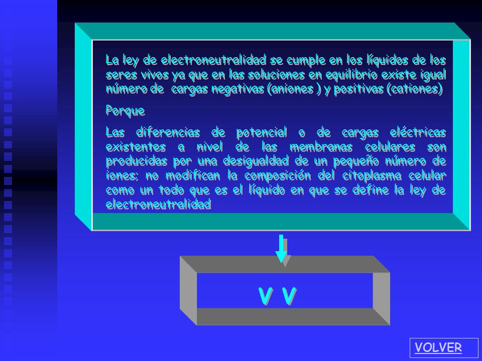 La ley de electroneutralidad se cumple en los líquidos de los seres vivos ya que en las soluciones en equilibrio existe igual número de cargas negativas (aniones ) y positivas (cationes)