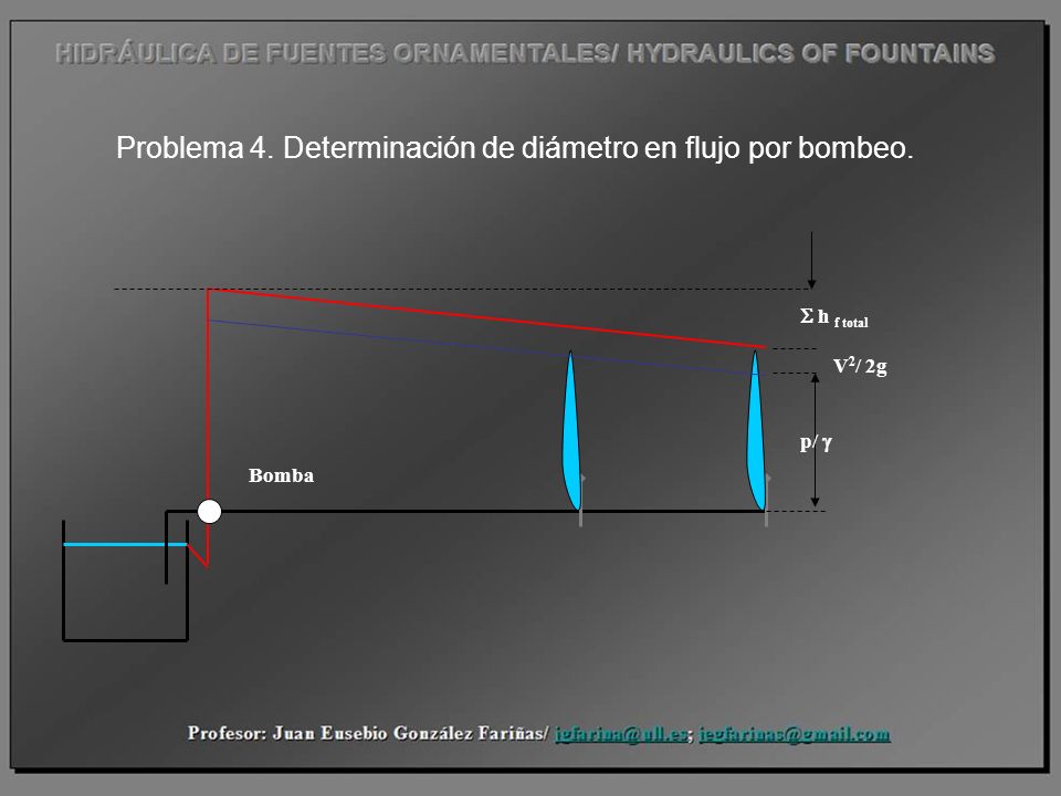 Problema 4. Determinación de diámetro en flujo por bombeo.