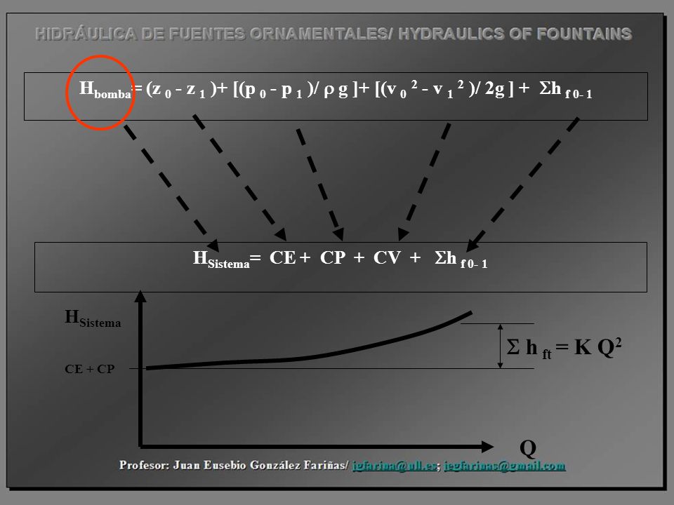 HSistema= CE + CP + CV + Sh f 0- 1