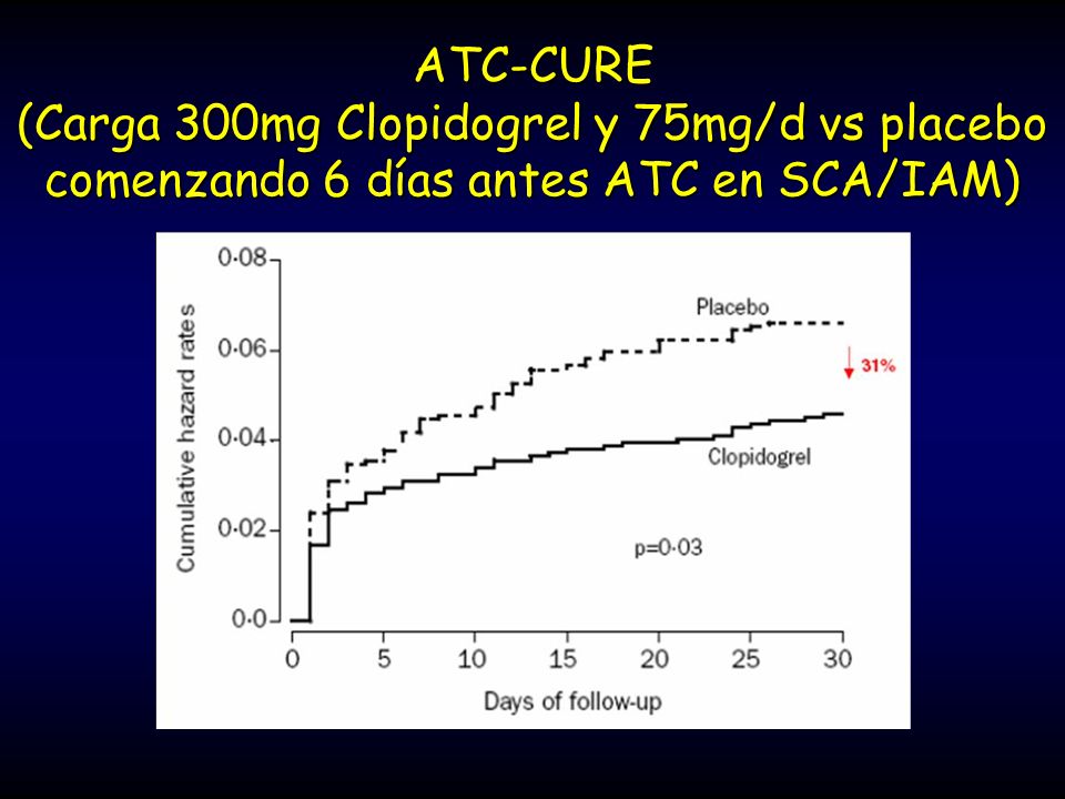 ATC-CURE (Carga 300mg Clopidogrel y 75mg/d vs placebo comenzando 6 días antes ATC en SCA/IAM)