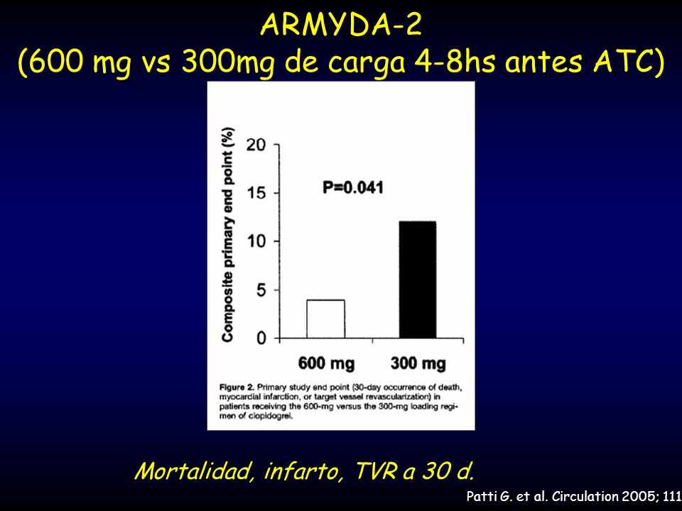 ARMYDA-2 (600 mg vs 300mg de carga 4-8hs antes ATC)
