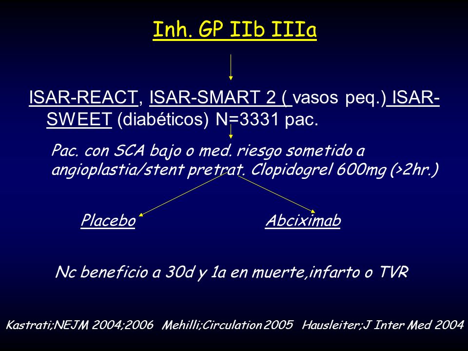 Inh. GP IIb IIIa ISAR-REACT, ISAR-SMART 2 ( vasos peq.) ISAR-SWEET (diabéticos) N=3331 pac.