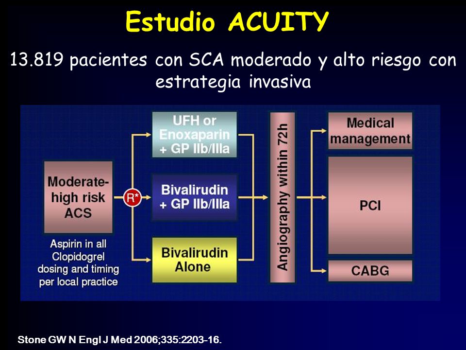Estudio ACUITY pacientes con SCA moderado y alto riesgo con estrategia invasiva.