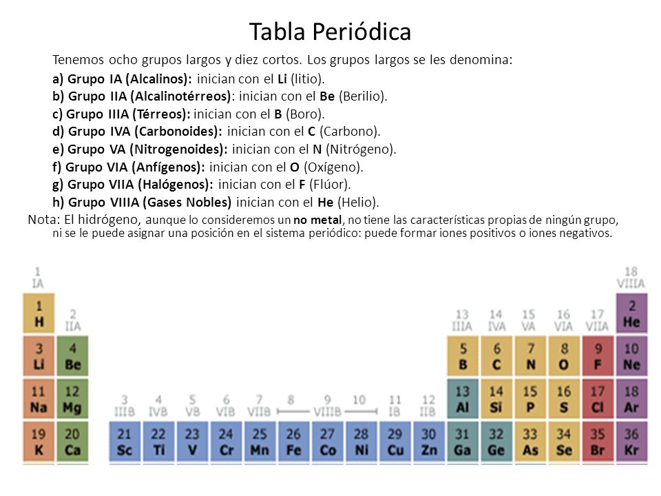 Tabla Periódica Tenemos ocho grupos largos y diez cortos. Los grupos largos se les denomina: a) Grupo IA (Alcalinos): inician con el Li (litio).