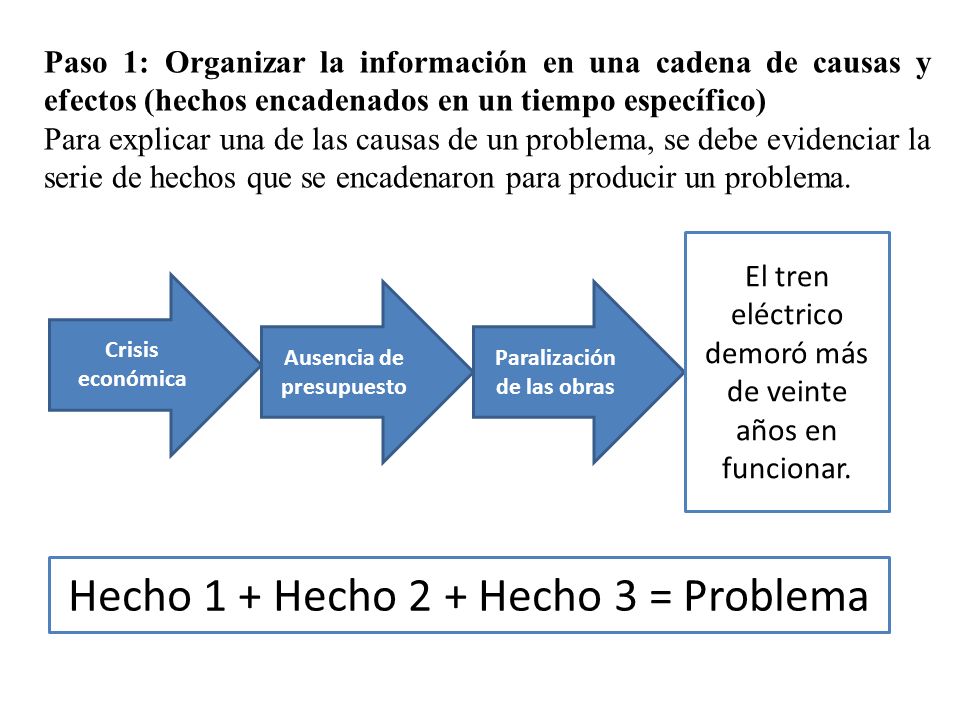 Ausencia de presupuesto Paralización de las obras