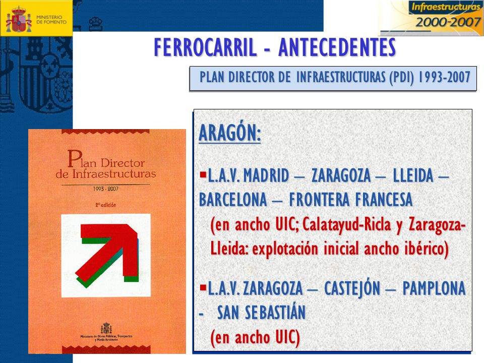 FERROCARRIL - ANTECEDENTES