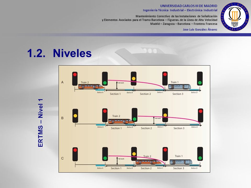 1.2. Niveles ERTMS – Nivel 1 UNIVERSIDAD CARLOS III DE MADRID