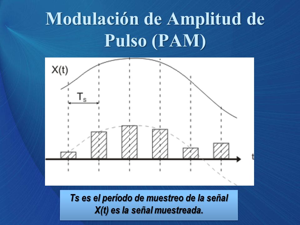 Modulación de Amplitud de Pulso (PAM)