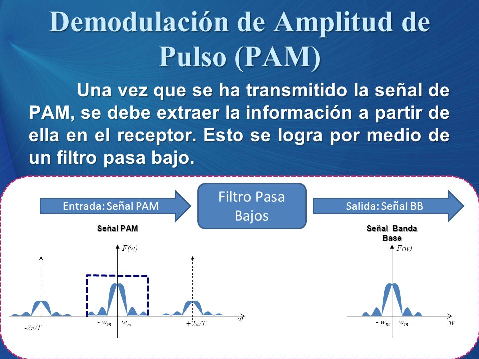 Demodulación de Amplitud de Pulso (PAM)