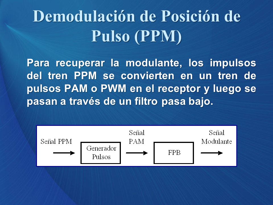 Demodulación de Posición de Pulso (PPM)
