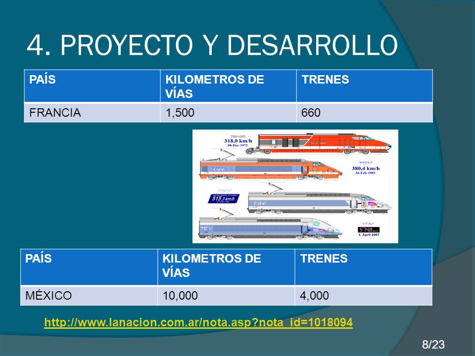 4. PROYECTO Y DESARROLLO PAÍS KILOMETROS DE VÍAS TRENES FRANCIA 1,500