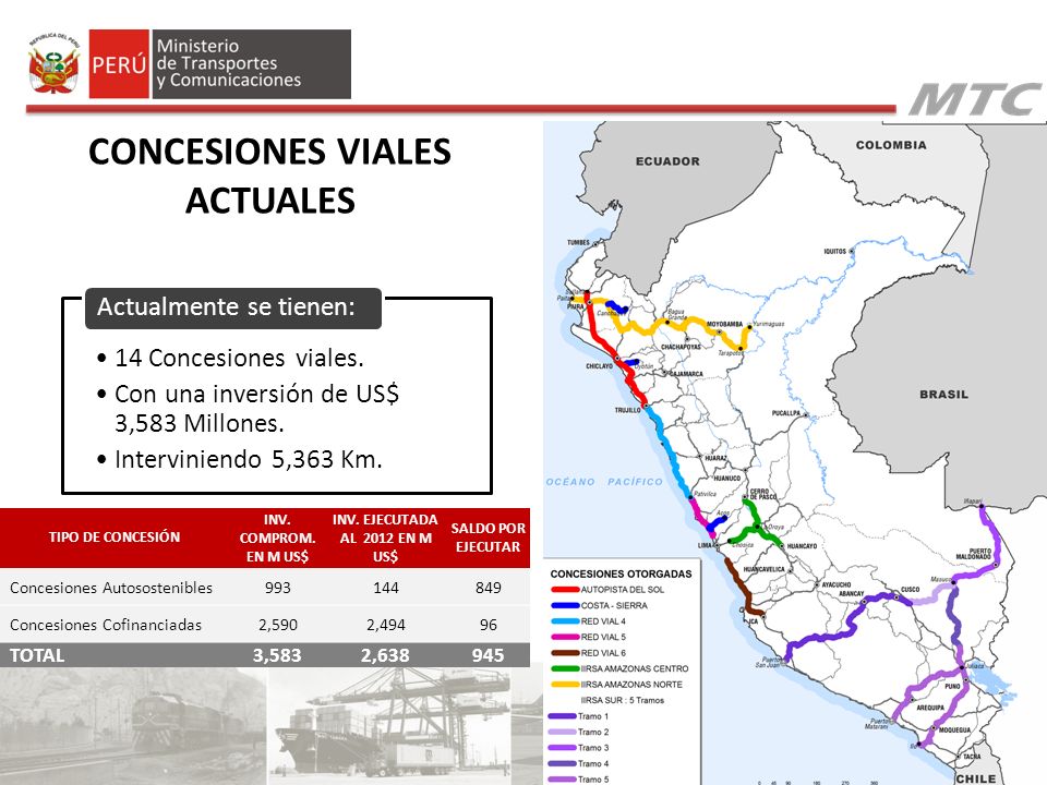 CONCESIONES VIALES ACTUALES INV. EJECUTADA AL 2012 EN M US$