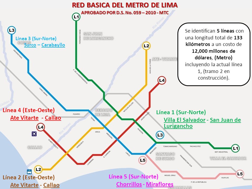 RED BASICA DEL METRO DE LIMA APROBADO POR D.S. No. 059 – MTC