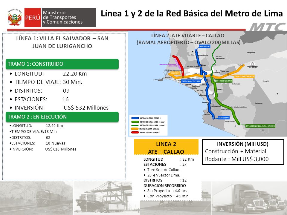 Línea 1 y 2 de la Red Básica del Metro de Lima