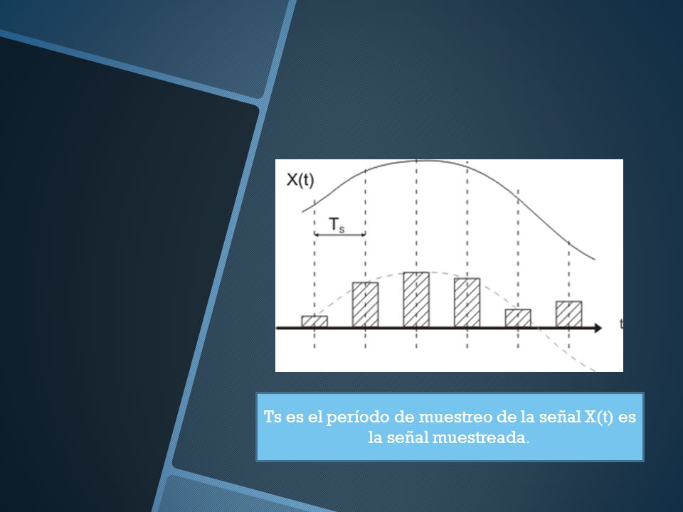 Ts es el período de muestreo de la señal X(t) es la señal muestreada.