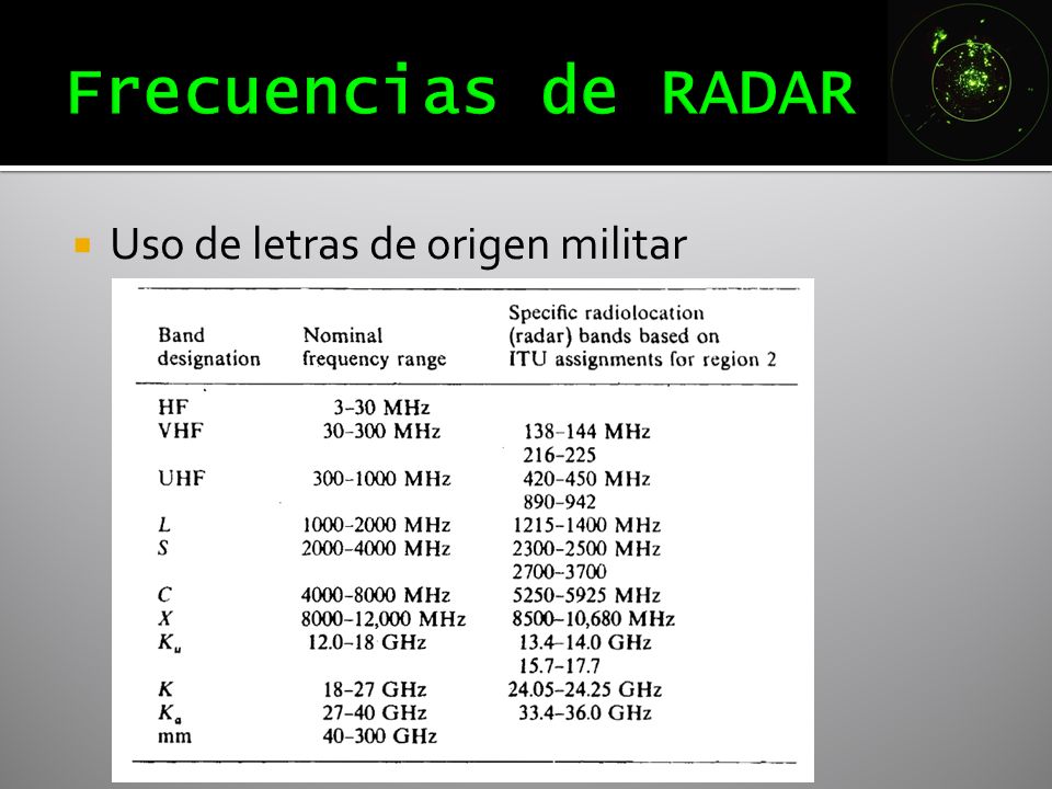 Frecuencias de RADAR Uso de letras de origen militar