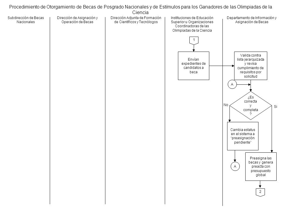 Procedimiento de Otorgamiento de Becas de Posgrado Nacionales y de Estímulos para los Ganadores de las Olimpiadas de la Ciencia