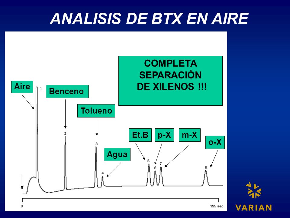 ANALISIS DE BTX EN AIRE COMPLETA SEPARACIÓN DE XILENOS !!! Aire