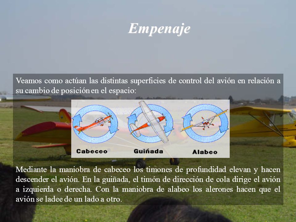 Empenaje Veamos como actúan las distintas superficies de control del avión en relación a su cambio de posición en el espacio: