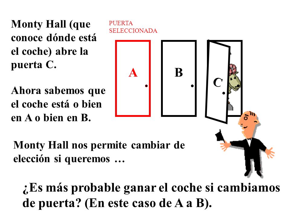 Monty Hall (que conoce dónde está el coche) abre la puerta C.